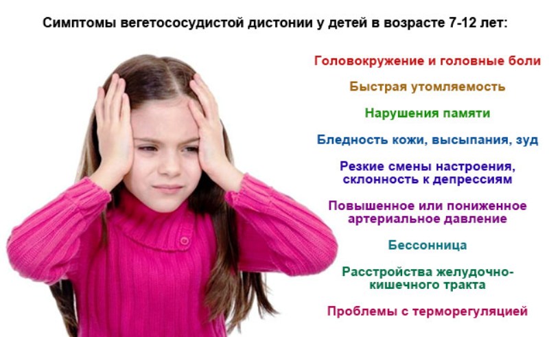 Симптомы у детей